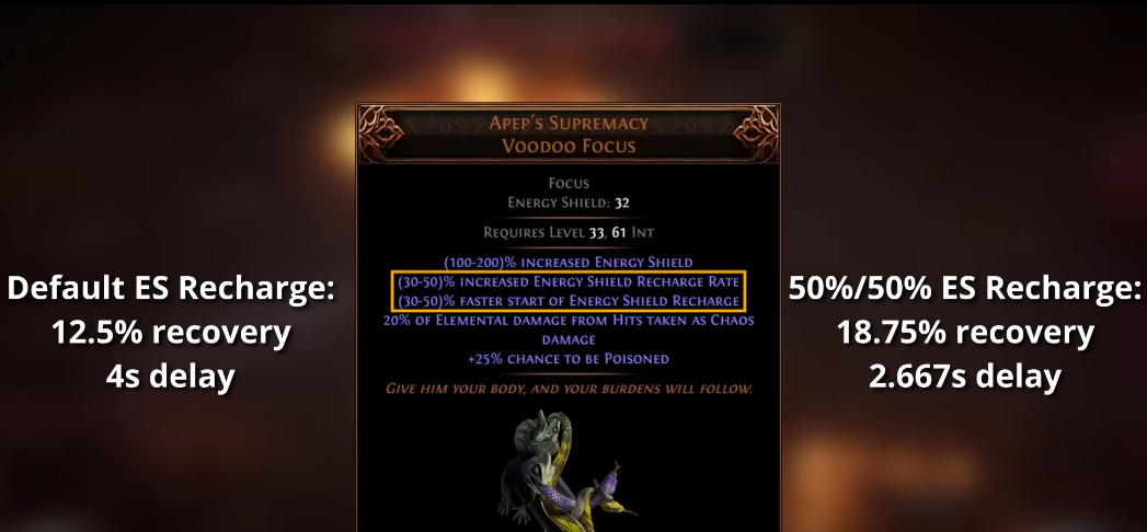 Apep's Supremacy Energy Shield Recharge: The Numbers That Matter