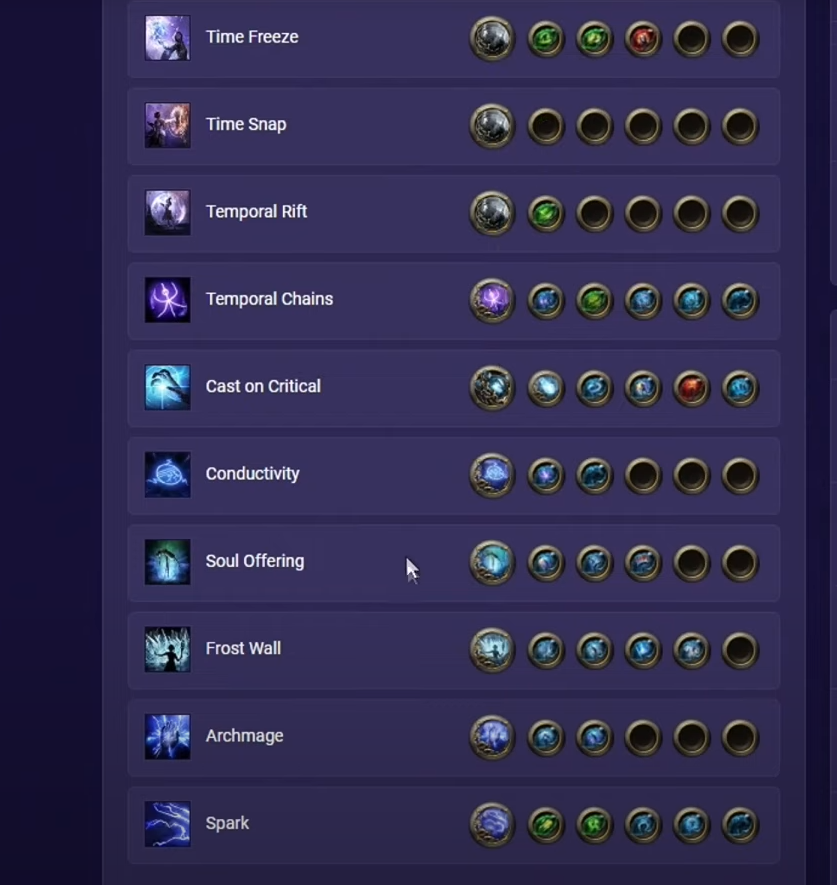 Skill Setup for Chronomancer Sorceress (Spark + Time Freeze Hybrid)