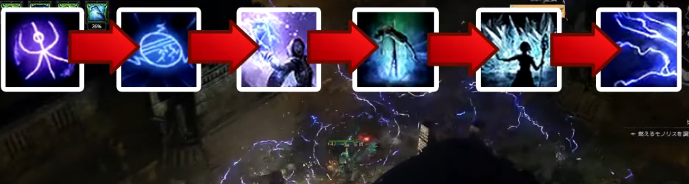 Rotation Setup for Chronomancer Sorceress (Spark + Time Freeze Hybrid)