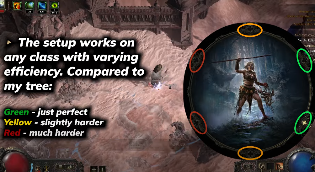 PoE 2 Dawn of the Hunt Best Speed Leveling Build Core Overview